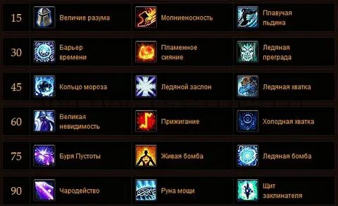 Фрост маг гайд