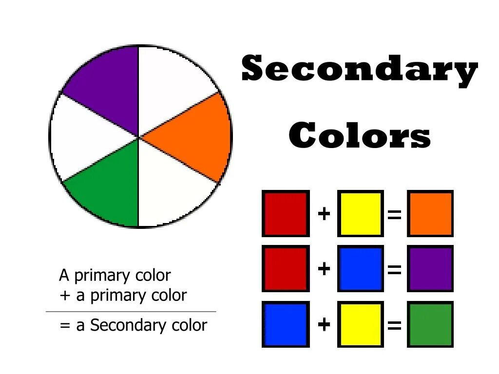 Primary secondary color. Primary secondary colors. primary and secondary colours. презентация primary and secondary colours. secondary colors названия.