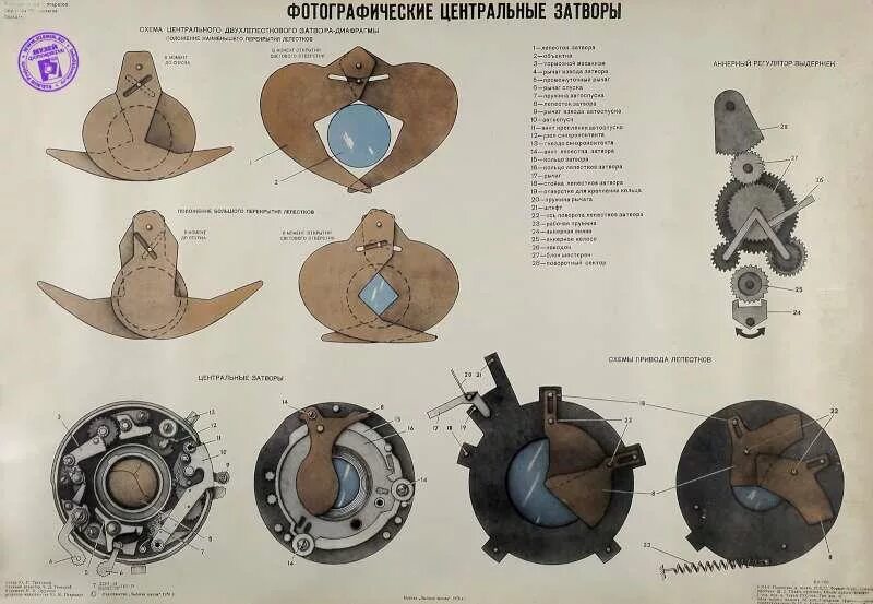 Механизм затвора фотоаппарата схема. Щелевой затвор vat 021. Ирисовая диафрагма. Центральный затвор. Лепестковый затвор фотоаппарата.