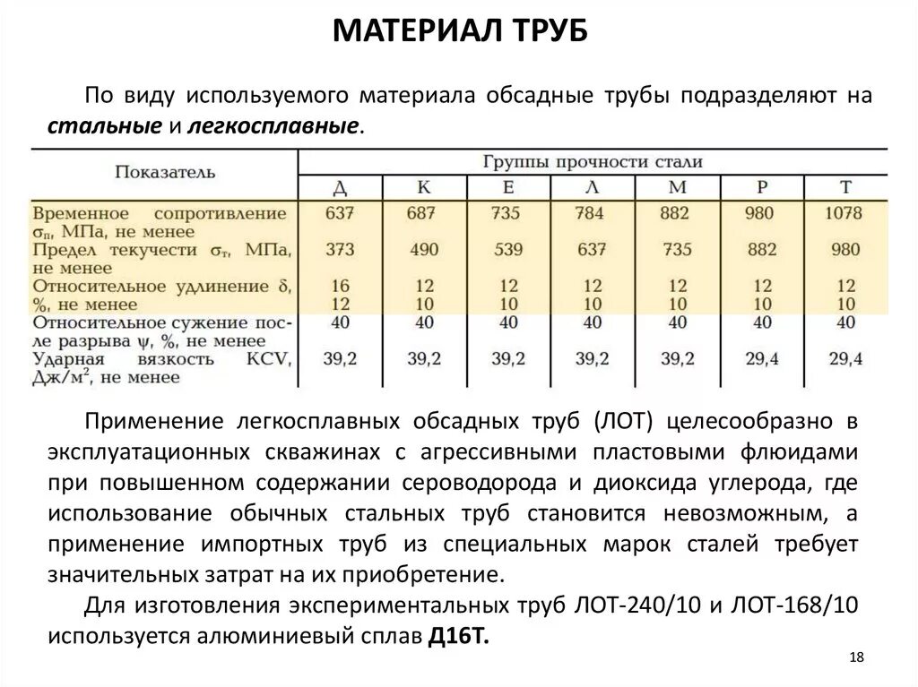 Прочность обсадной трубы. Группы прочности стальных бурильных труб. группы прочности труб обсадных труб. обсадные трубы классы прочности таблица. группа прочности обсадных колонн.