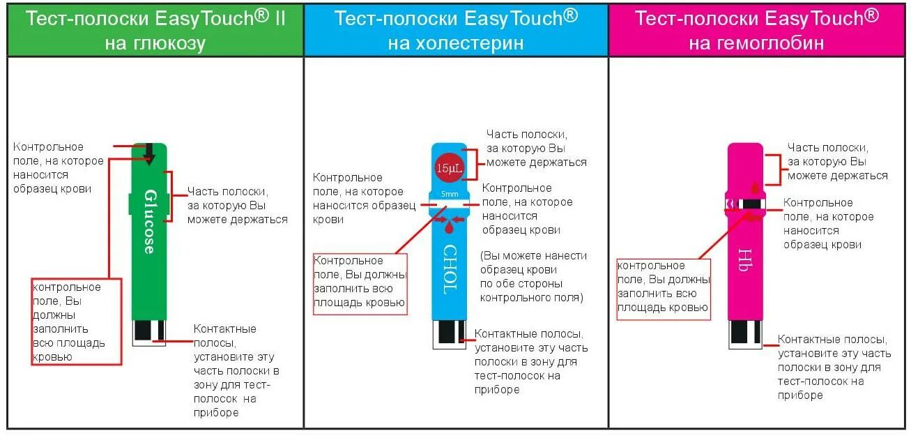Тесты для определения гемоглобина. Анализатор гемоглобина тест полоски. анализатор глюкозы, холестерина и гемоглобина &quot;easytouch gchb&quot;.