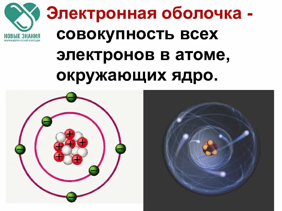 Электронная оболочка это пространство вокруг ядра атома