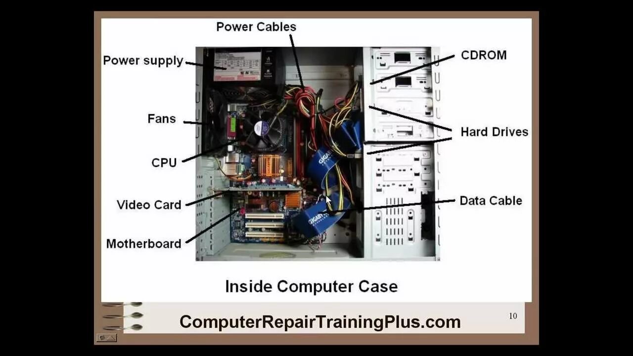 Inside the computer. What is inside a System Unit. Network Adapter inside System Unit.
