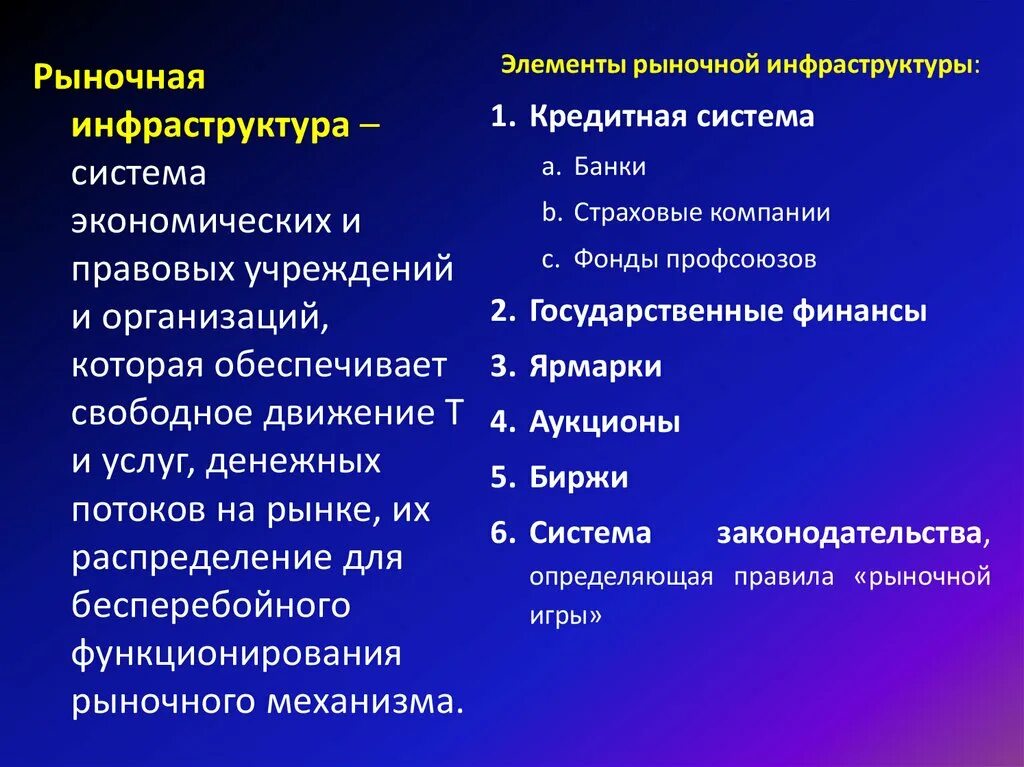 Элементы инфраструктуры рынка. Элементы рыночной инфраструктуры. Рыночная инфраструктура. Основные элементы инфраструктуры рынка.