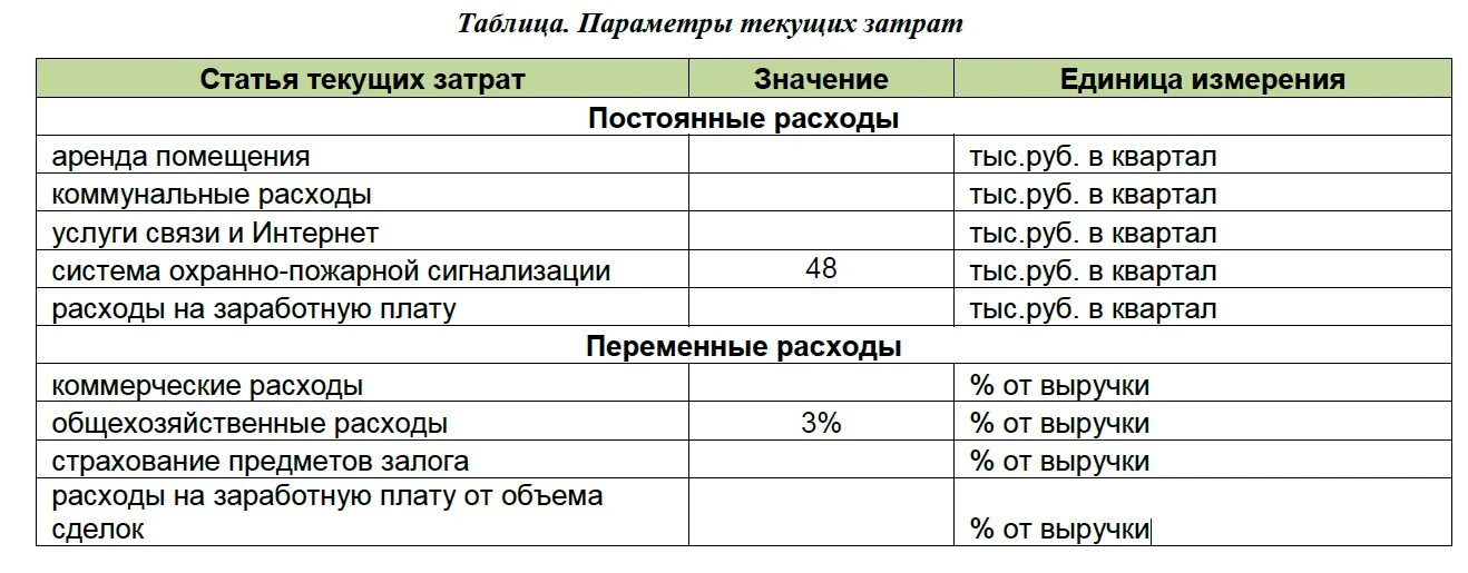 Что значит комиссия при аренде. Затраты на аренду помещений. Таблица по аренде помещения. Расходы по аренде помещения. Затраты на аренду помещения относятся к издержкам.