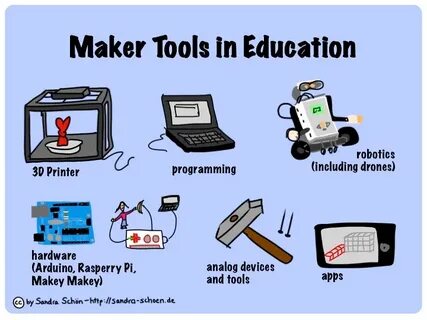 Maker перевод