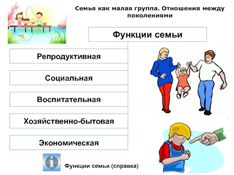 Малая группа и ее признаки. Семья малая группа и. Функции семьи Обществознание. Семья как социальная группа. Малая группа функции.
