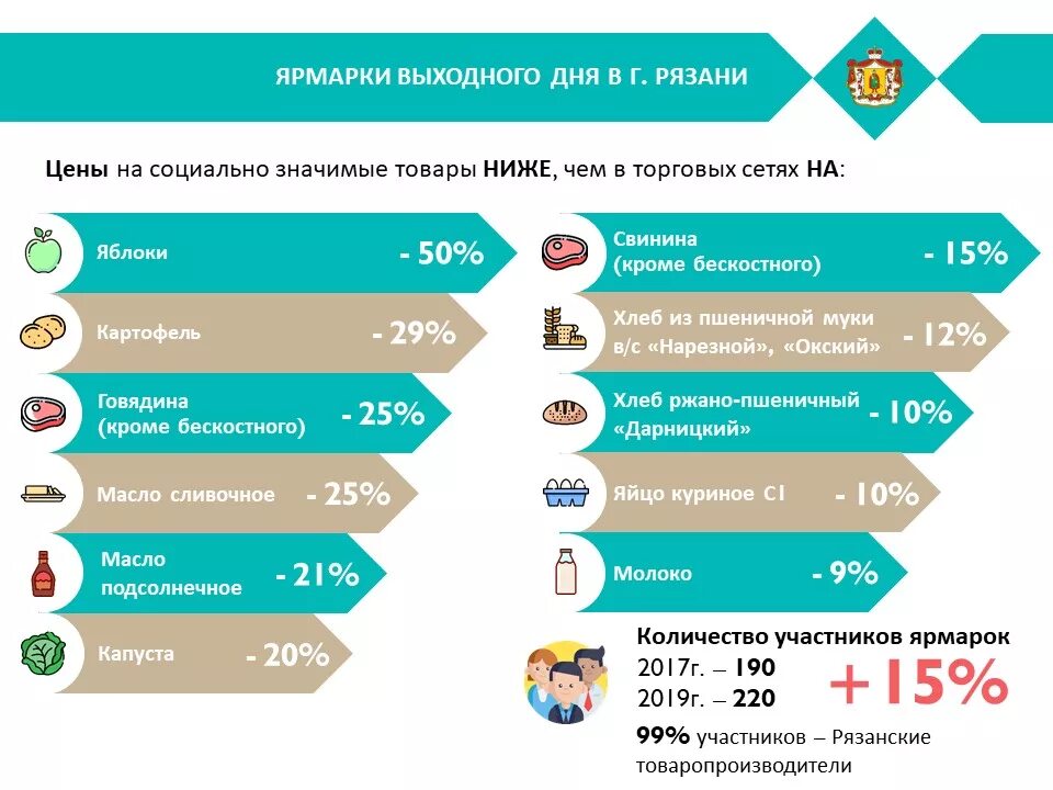 Ярмарка выходного дня в железнодорожном график В районе началась продажа клубники из Подмосковья