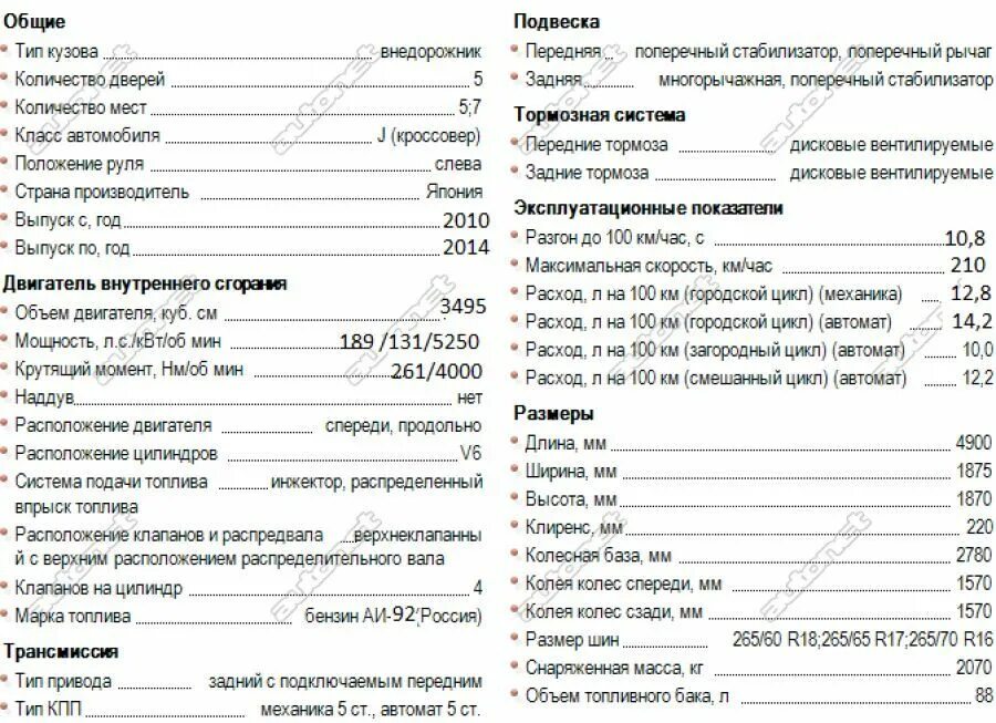 Мазда 626 технические характеристики. Технические характеристики Мазда MPV2.0 135. ГАЗ Газель 2705 технические характеристики. Форд эксплорер 5 характеристики.