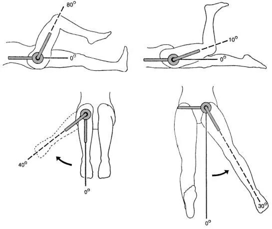 Ограничение движения в коленном суставе. Гониометрия тазобедренного сустава. Тазобедренный сустав сгибание разгибание отведение. Норма сгибания и разгибания коленного сустава. Отведение и приведение в тазобедренном суставе.