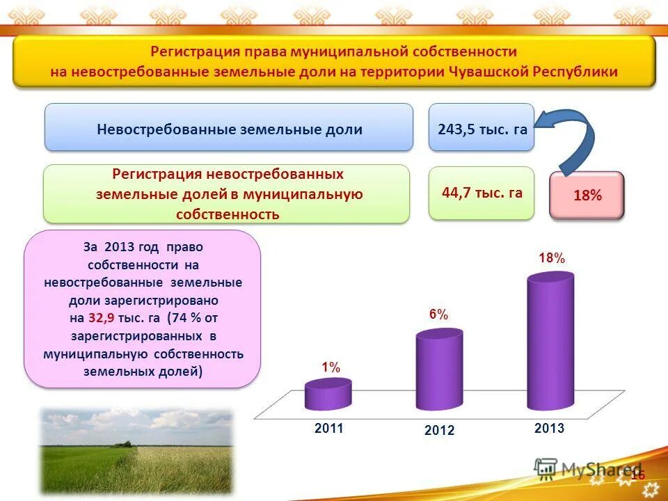 невостребованные земельные доли сельскохозяйственного назначения. право на невостребованные земельные доли. невостребованные земельные доли сельскохозяйственного назначения. невостребованные земельные доли. невостребованные земельные доли сельскохозяйственного назначения.