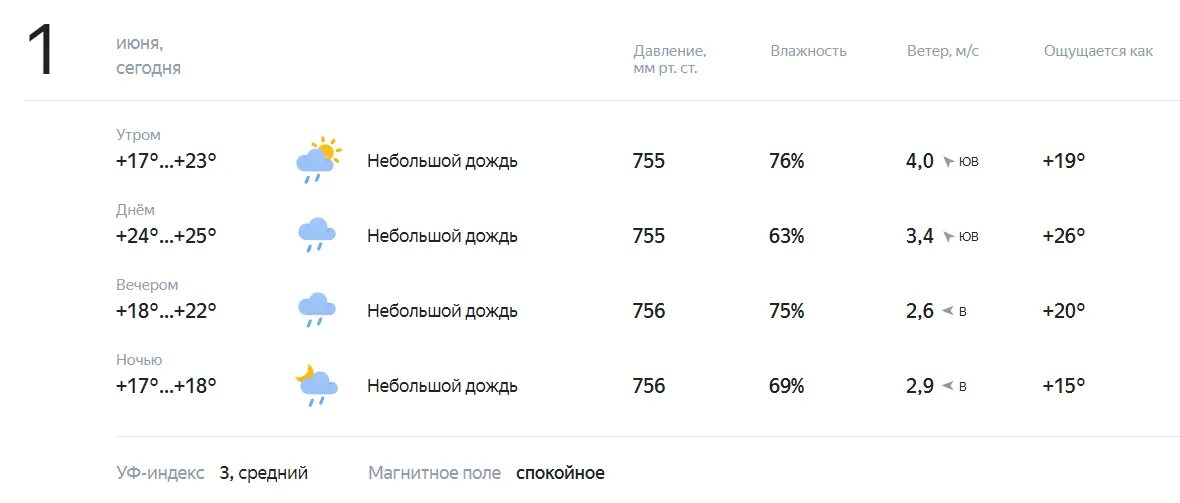 Сколько будет 25 июня. Погода в Ульяновске. Небольшой снег Малооблачно. Погода -30. Погода на завтра.