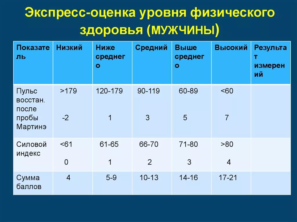 Показатели физического состояния организма. Экспресс-оценка физического здоровья Петленко. «Экспресс-оценка физического здоровья» Белов. Индекс физического здоровья. Показатели уровня здоровья детей.