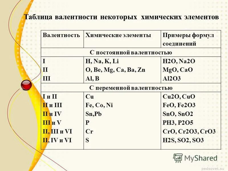 Na2s гидролиз уравнение. H2o кислотный оксид. Sony mds-jb940. Электронная и электронно-графическая формула натрия. Na+h2o.