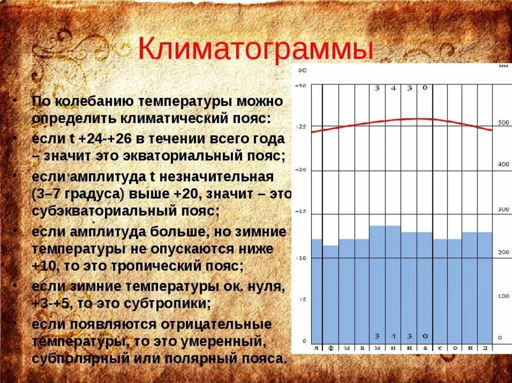 Вычислить амплитуду колебания температуры воздуха. Климатограммы климатических поясов. Тропический влажный климат климатограмма. Климатограммы экваториального пояса Евразии.