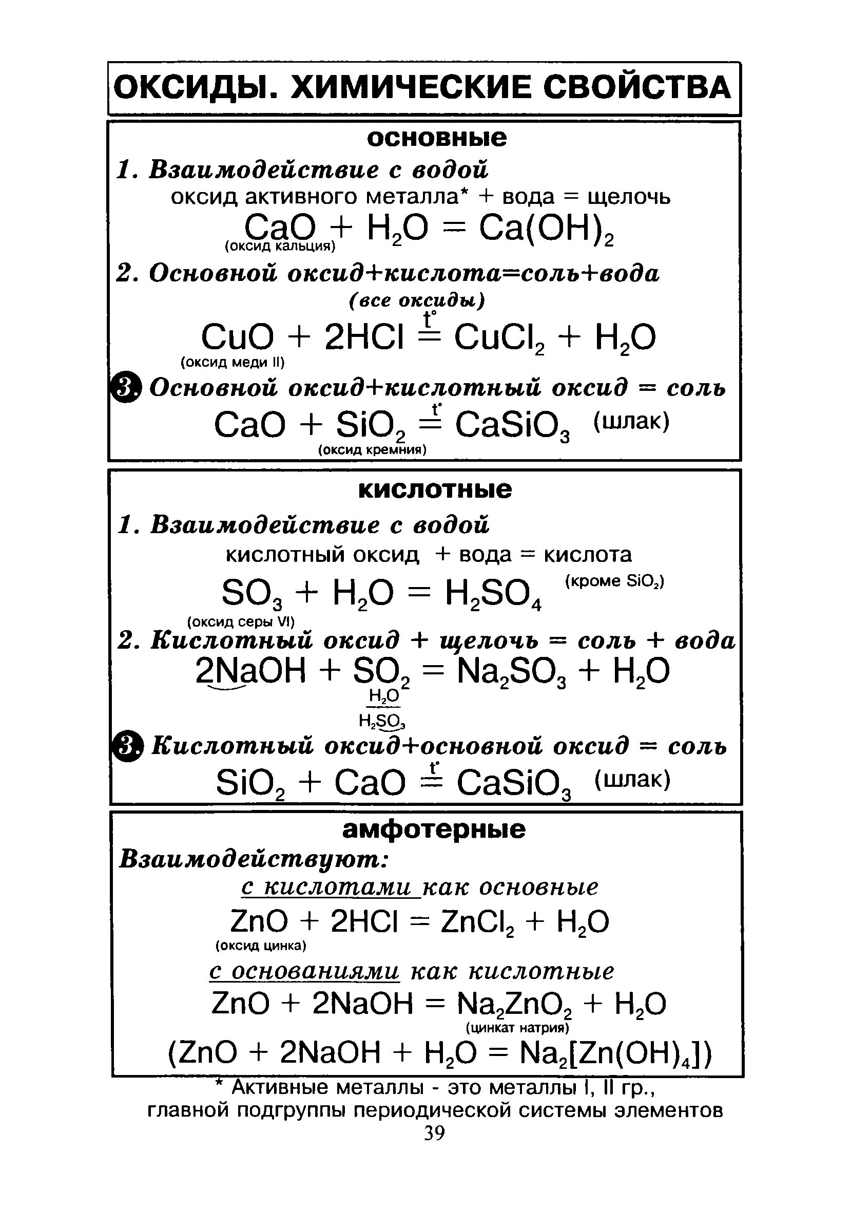 Химические реакции оснований 8 класс. Химические свойства основных оксидов амфотерных оксидов. Химия 8 класс свойства основных и кислотных оксидов. Химические свойства основных и кислотных оксидов таблица. Химические свойства основных оксидов 8 класс таблица.