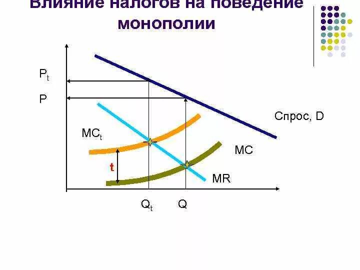 Влияние налогов на экономику государства. Влияние налоговой политики на размещение производств. Влияние налоговой политики на размещение производств. Влияние налоговой политики на размещение производств. Воздействие фискальной политики на экономику.
