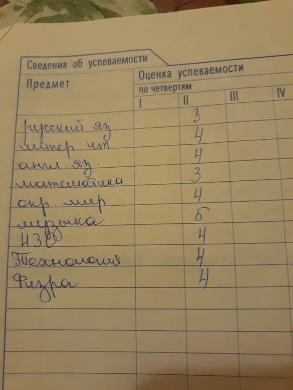 Оценки за триместр в школе. Оценки в четверти. Дневник четверть оценки. Оценки за четверть 3 класс.