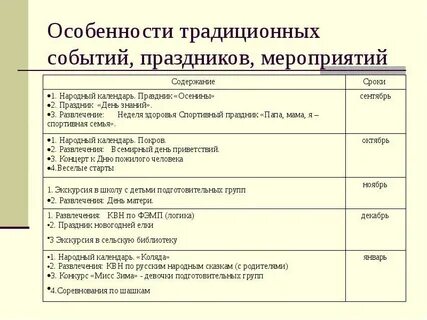 Традиционные мероприятия