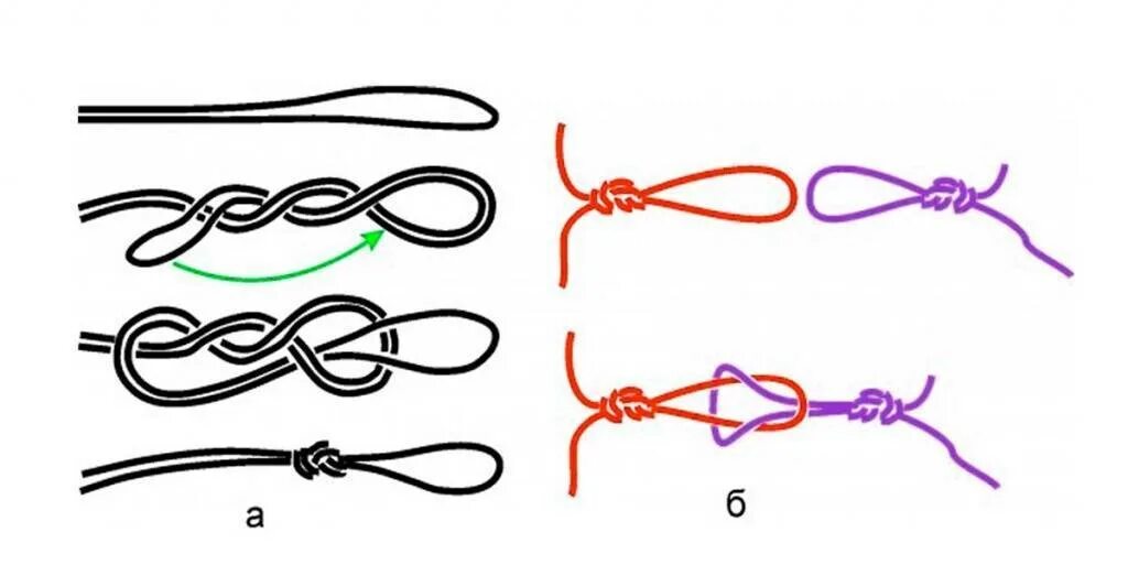 Узел петля удавка на леске. Паломар узел поводок. Узлы для привязывания поводков к основной леске. Рыболовный узел петля в петлю.