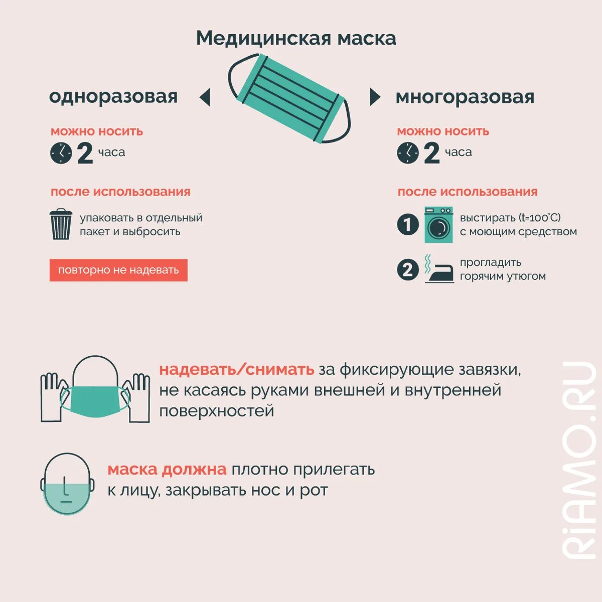 Однократное применение какого средства