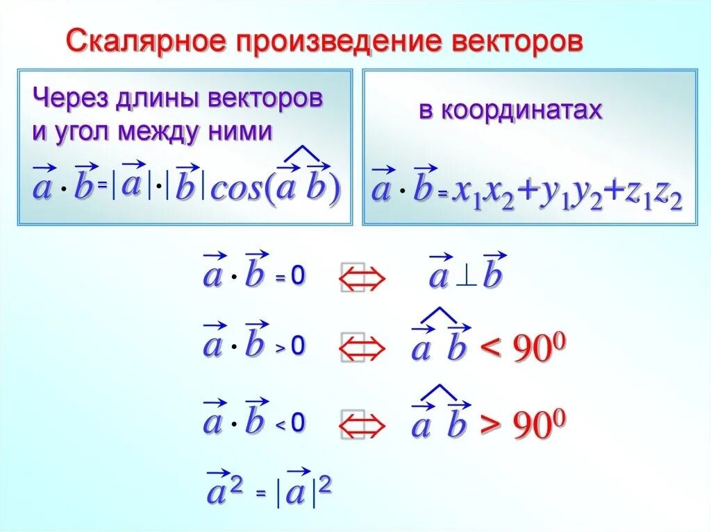 Две формулы скалярного произведения. Скалярное произведение векторов. Вычислить скалярное произведение векторов. Угол между векторами через скалярное произведение. Угол между векторами скалярное произведение векторов.