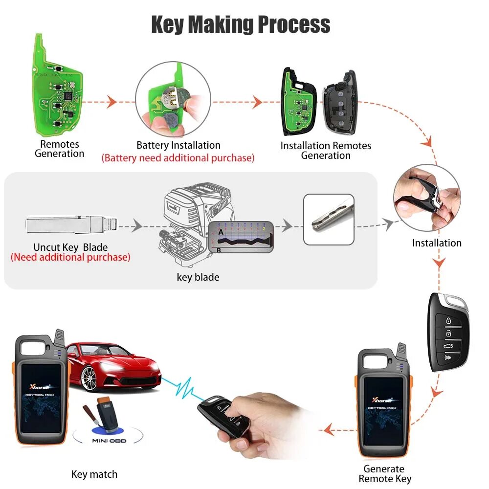 Key tool max pro. Vvdi key tool max. xhorse xscs00en,. vvdi mini obd. xhorse vvdi key tool max.