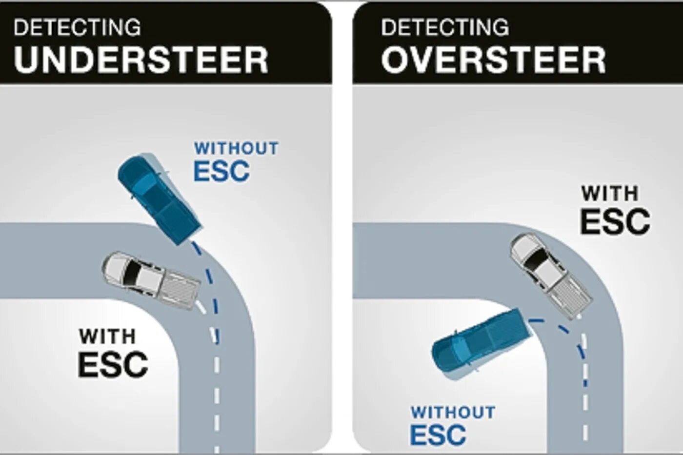 Андерстир. Oversteer и understeer. Оверстир и андерстир. Избыточная поворачиваемость.