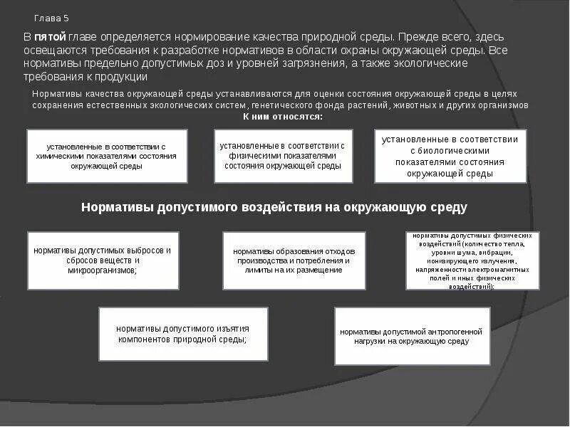 Физические показатели состояния окружающей среды. Нормативы допустимого изъятия компонентов природной среды. Нормативы допустимого воздействия на окружающую среду. Изъятие компонентов природной среды. Нормативы допустимого изъятия природных ресурсов.