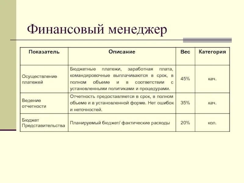 Финансовый менеджмент зарплата. Формулы по финансовому менеджменту. Основам финансового менеджмента формулы. Финансовый менеджмент представители.