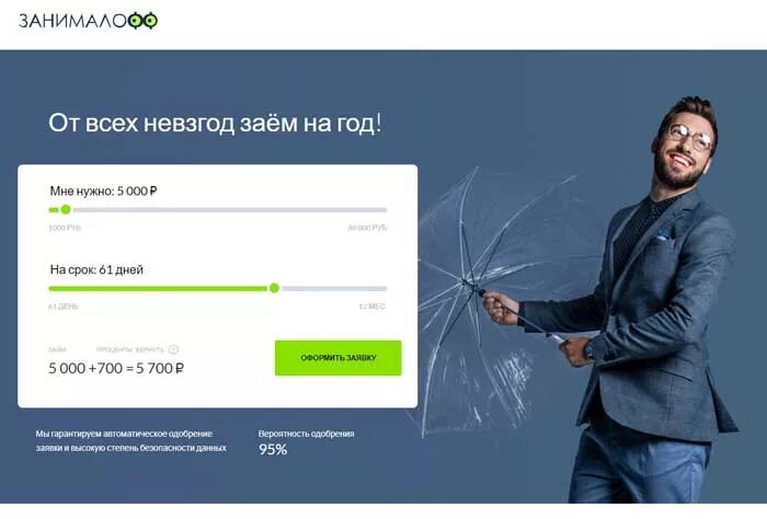 Sms zaim net отписаться от платных. Zanimalov отписаться от платных услуг. Отписаться от всех платных услуг займов. Creditstar отписаться от платных. Отписка от всех займов.