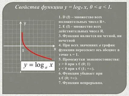 1 x свойства