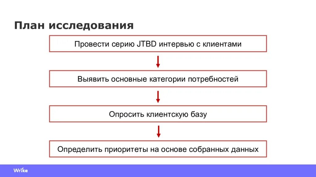 План изучения животных