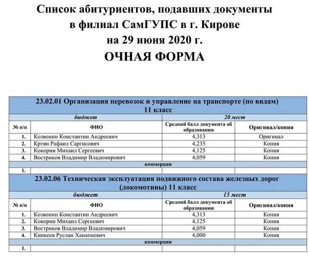 Нпк расписание челны. Платное обучение. Список поступивших. Список абитуриентов. Форма учебного плана для школы заочная форма.