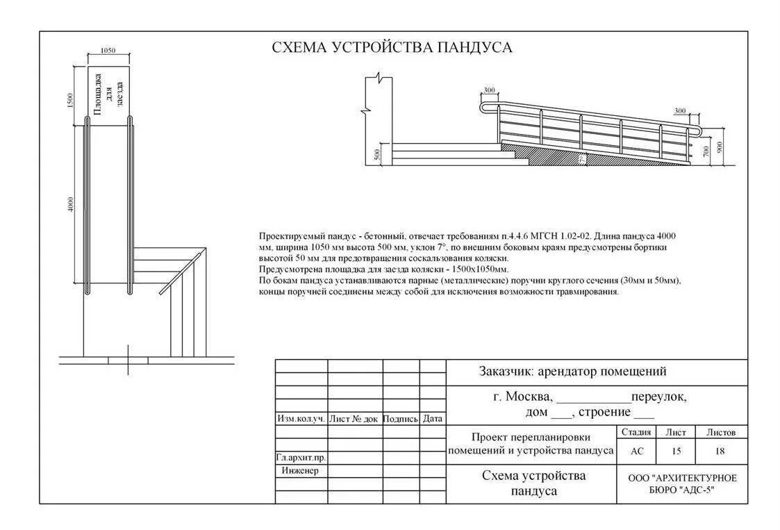 Рассчитать длину пандуса