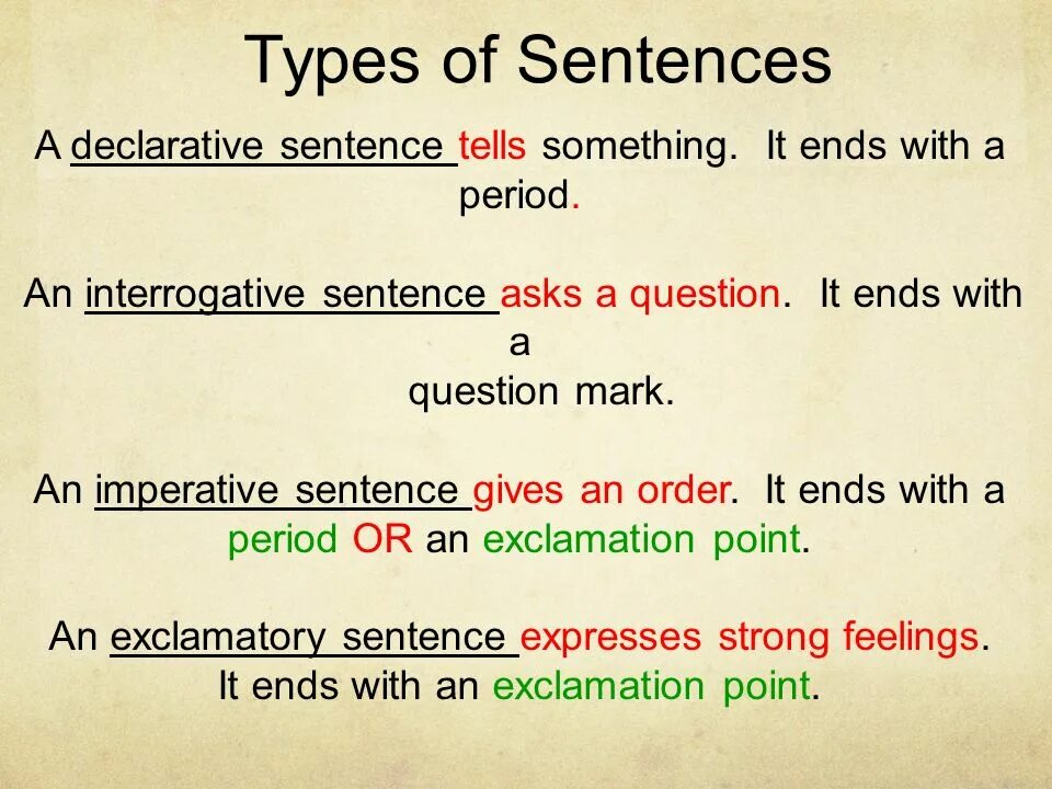 Write interrogative sentences. Types of sentences. Types of sentences in English. Types of sentences in English Grammar. Types of sentences declarative.