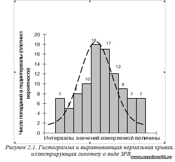 В таблице показано распределение пульса постройте гистограмму. Гистограмма и нормальное распределение гаусса. гистограмма плотности распределения. гистограмма распределения в экселе. кривая гаусса на гистограмме.