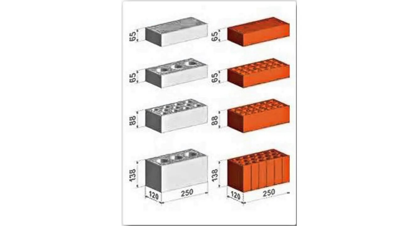 Габаритные размеры кирпича. Размер полуторного силикатного кирпича белого стандарт. Размер силикатного кирпича стандартный. Габариты полуторного силикатного кирпича. Размеры силикатного кирпича белого стандартного.