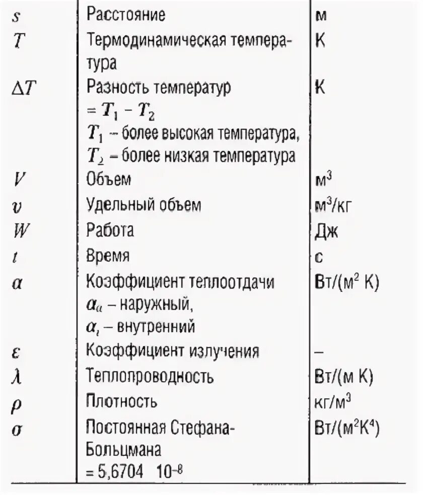 Формулы термодинамики 10 класс с обозначениями. Термодинамика обозначения букв. Буквенные обозначения в термодинамике. Формулы по термодинамике 10 класс физика.