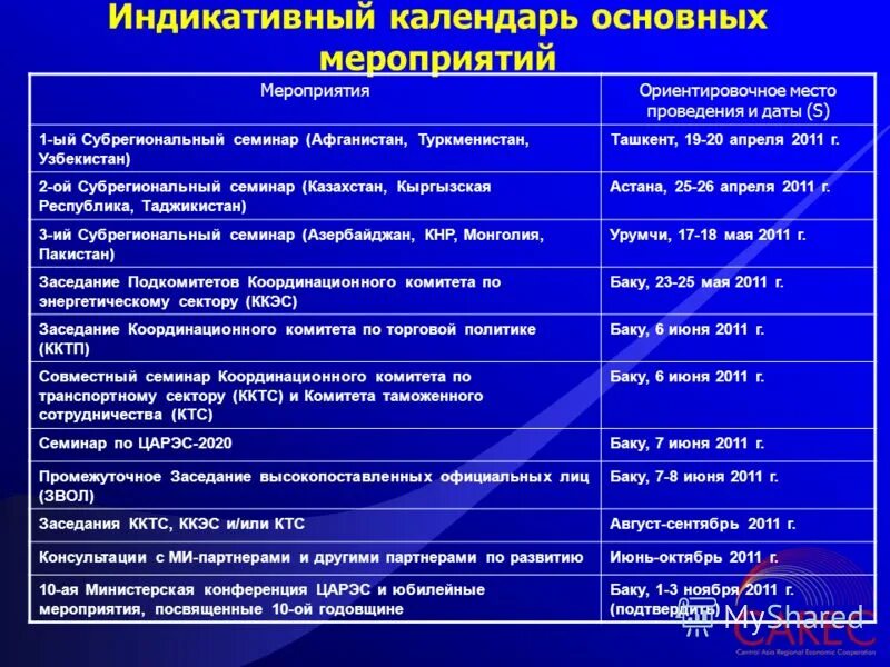 календарь основных событий