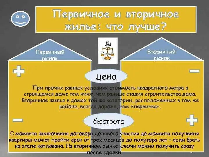 Первичное жилье это. Первичный и вторичный рынок жилья. Первичный и вторичный Ранок Зилья. Первичное и вторичное жилье. Первичный и вторичный рынок квартиры.