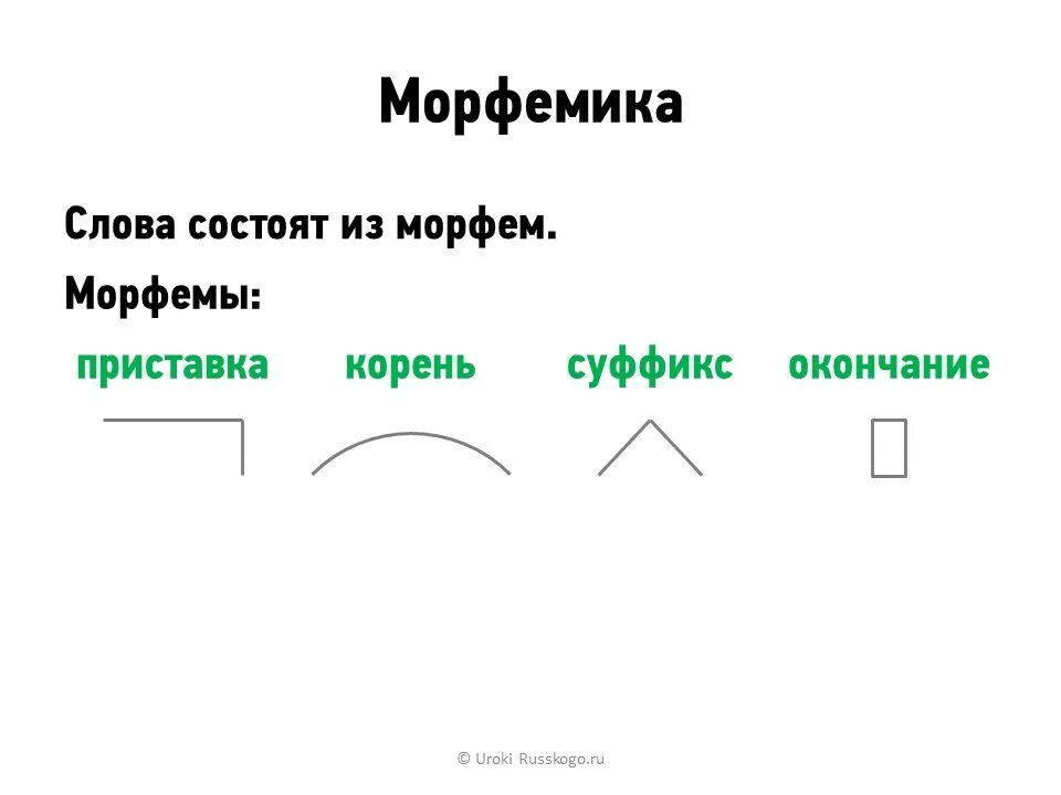 Приставка входит в морфему. Морфемика. Морфема и Морфемика. Морфемы таблица. Морфемика это в русском языке.