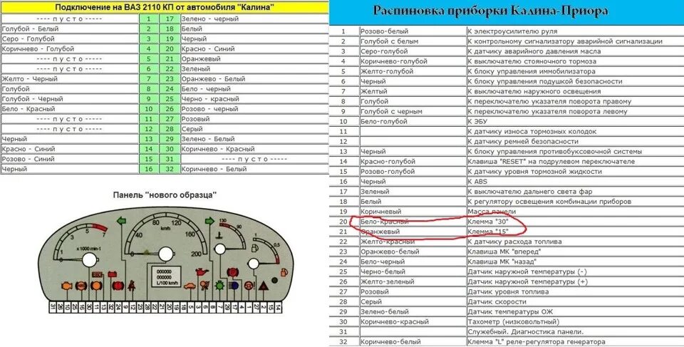 Схема разъема приборной панели Приора. Схема подключения приборной панели ВАЗ 2112. Панель приборов ВАЗ 2170 схема. Схема подключения приборной панели Приора 2. 2192 171