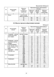 Время проектирования нормы