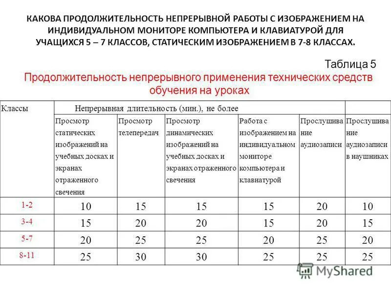 Какова минимальная продолжительность непрерывной