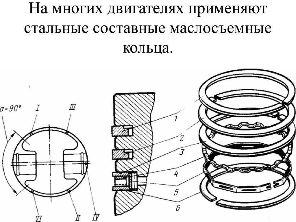 Схема установки колец на поршень ВАЗ 2101. Как правильно установить маслосъемные кольца на поршень. Поршневые кольца компрессионные и маслосъемные. Поршневые маслосъёмные кольца кольца 4g16.