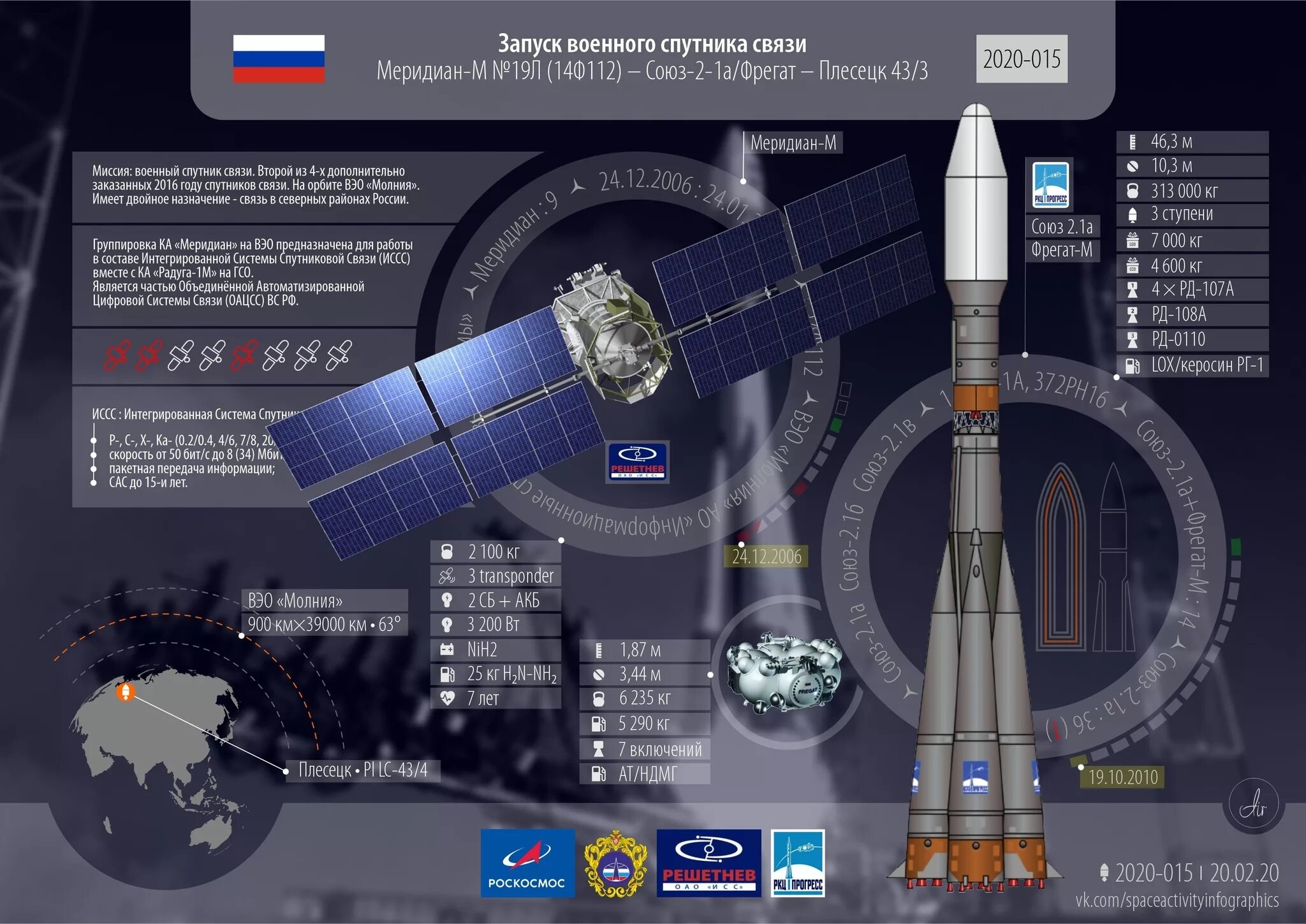 Сколько космических спутников