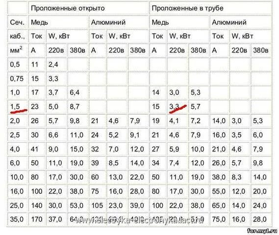 Амперы в килоамперы. 100 Ампер 20 КВТ. Таблица киловатт ампер 380. 160 КВТ В амперы. Таблица ампер и киловатт 220.