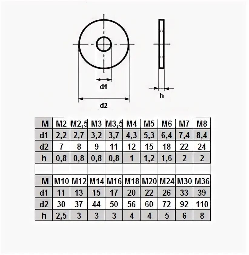 Din 9021 m8 размер. Шайба м8 чертеж. Шайба м5 Размеры. Шайба усиленная м12 Размеры. Шайба м8 гост