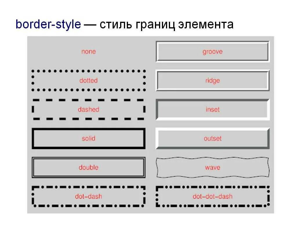 Стили границ CSS. Границы элемента CSS. Border CSS. Стили рамки CSS. Длинна css